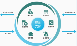 数字众智“数享收贝”打造数字化社区支付新通道