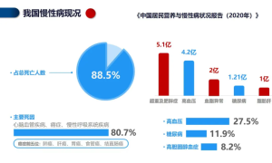 营动智能慢病健康管理系统平台：以技术之“智”赋能医疗之“治”